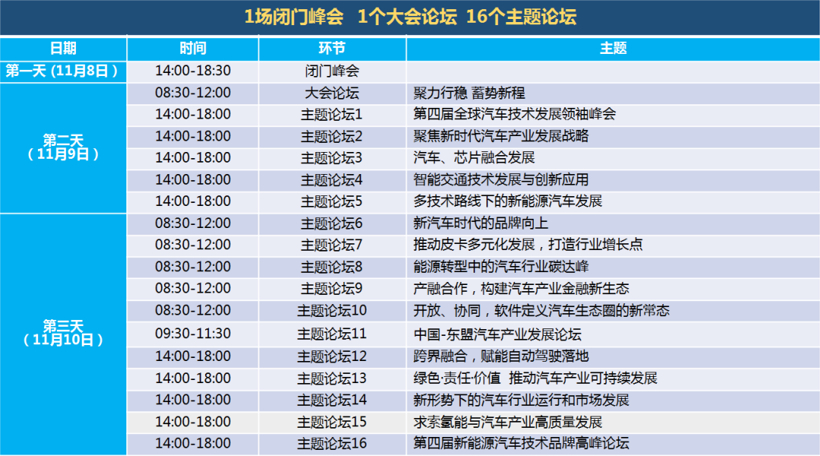 自主可控、融合发展，汽车与芯片如何携手求索