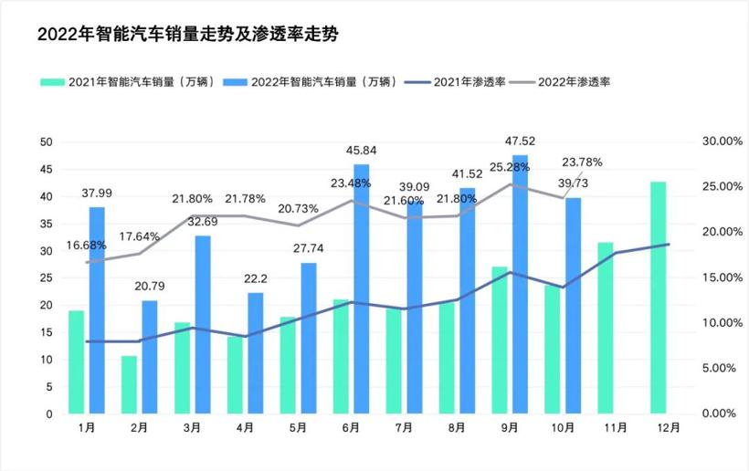 智能车销量榜｜长安深蓝上升16位，雷克萨斯首度入围前十