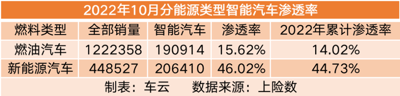 智能车销量榜｜长安深蓝上升16位，雷克萨斯首度入围前十