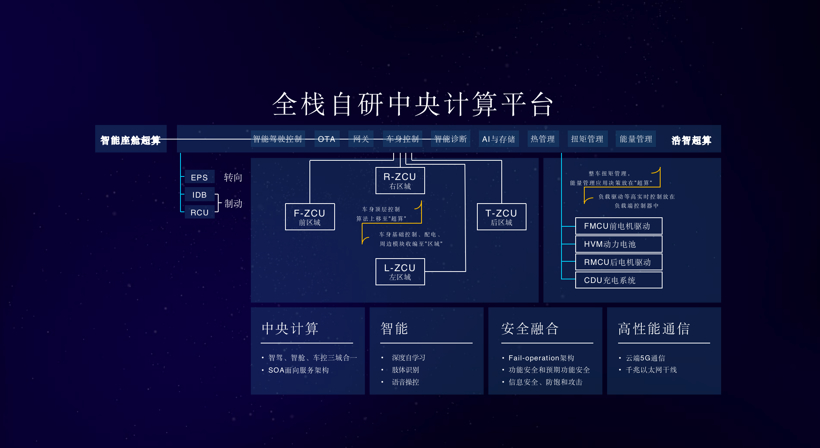 哪吒发布全新技术品牌，800V明年搭载上车