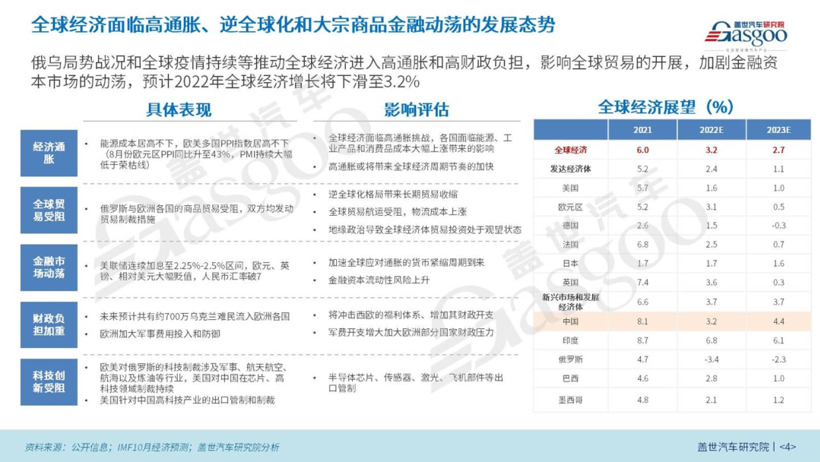 2022国内新能源汽车市场分析与展望