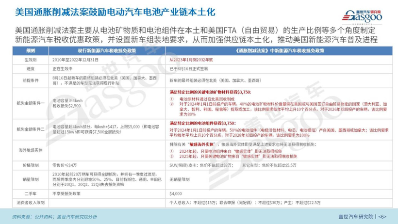 2022国内新能源汽车市场分析与展望