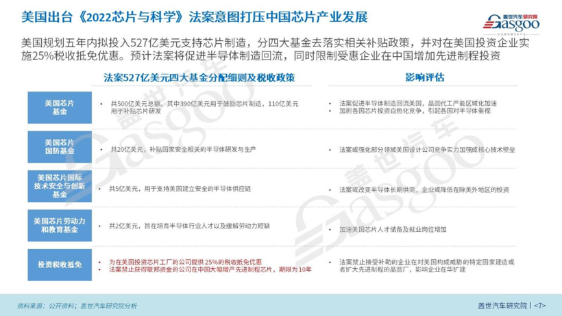 2022国内新能源汽车市场分析与展望