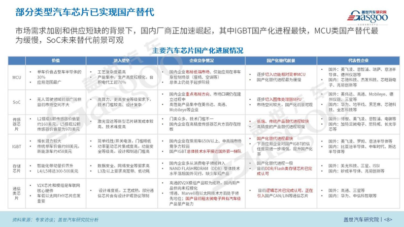 2022国内新能源汽车市场分析与展望