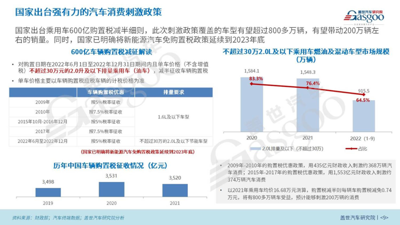 2022国内新能源汽车市场分析与展望