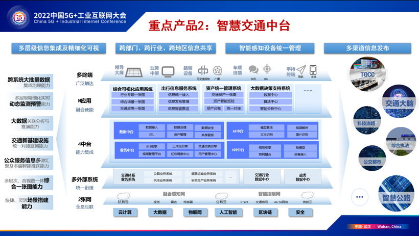 交四海智慧 通天下坦途 |中国联通智慧交通军团产品体系发布