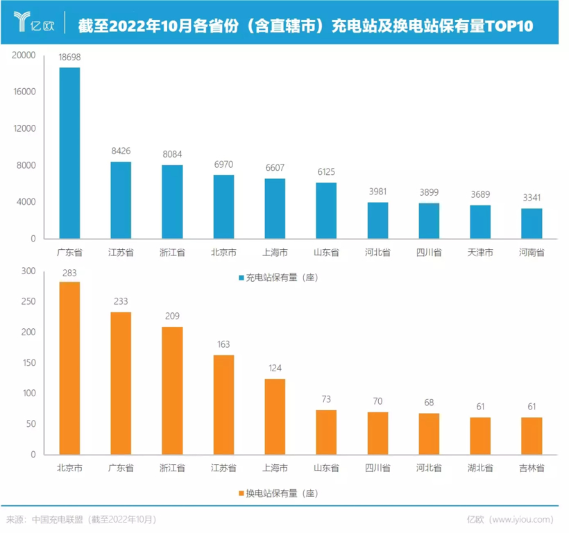 SEV头部阵营洗牌，蔚小理风光不再