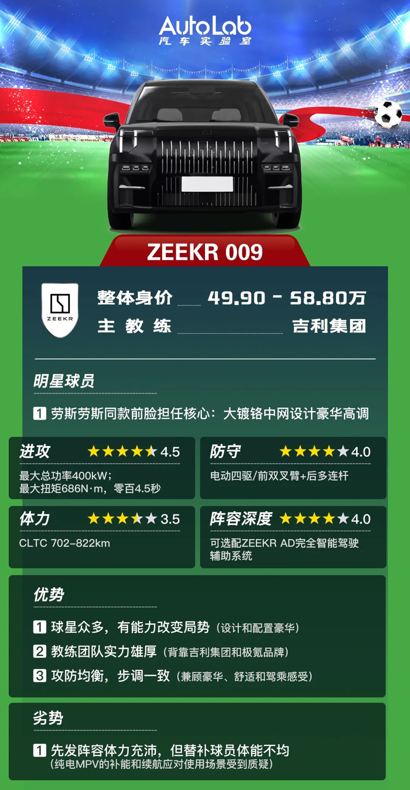 汽车产品力世界杯大乱斗：MPV组谁最强？