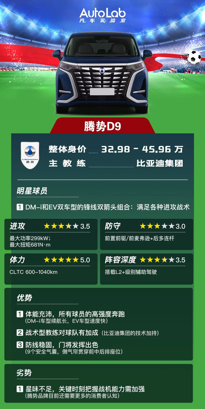 汽车产品力世界杯大乱斗：MPV组谁最强？