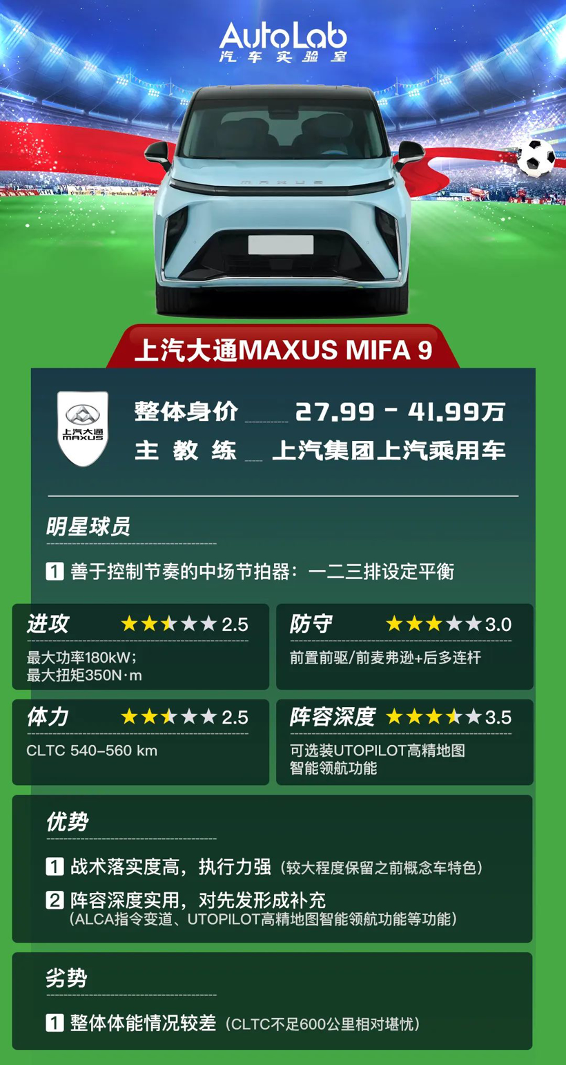 汽车产品力世界杯大乱斗：MPV组谁最强？