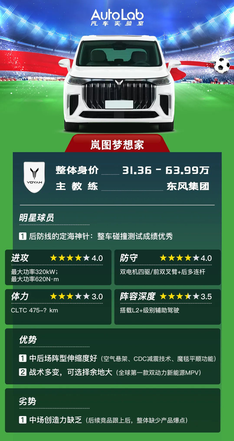 汽车产品力世界杯大乱斗：MPV组谁最强？