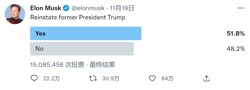 马斯克入主推特的第一个月：裁员、解禁、车企“出逃”