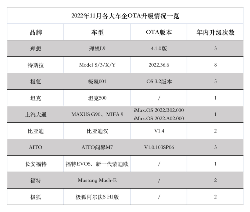 可生长的汽车｜比亚迪、特斯拉如何通过OTA升级“过冬”？