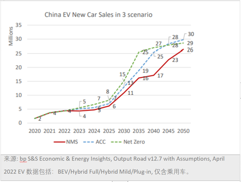 新能源汽车专用产品系列：嘉实多 E启护 （Castrol ON）