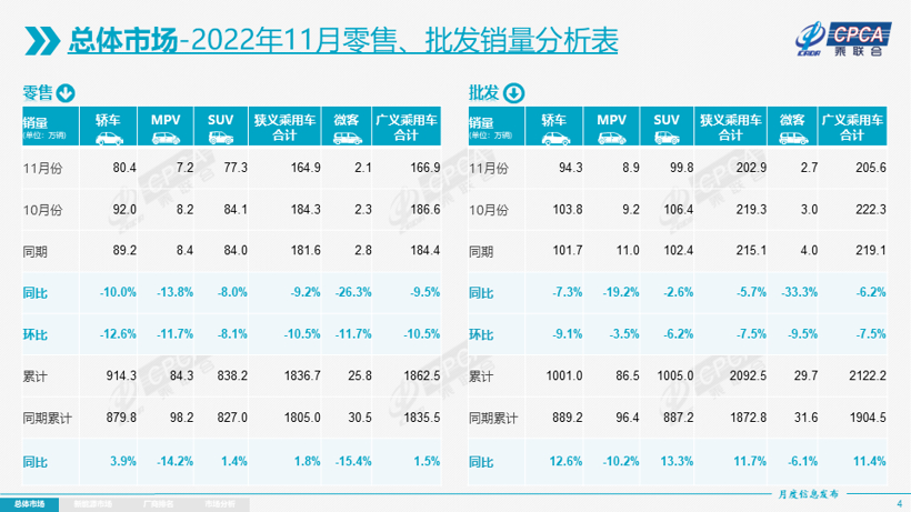 政策都救不了燃油车？