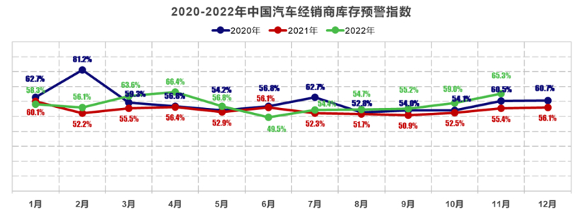 政策都救不了燃油车？