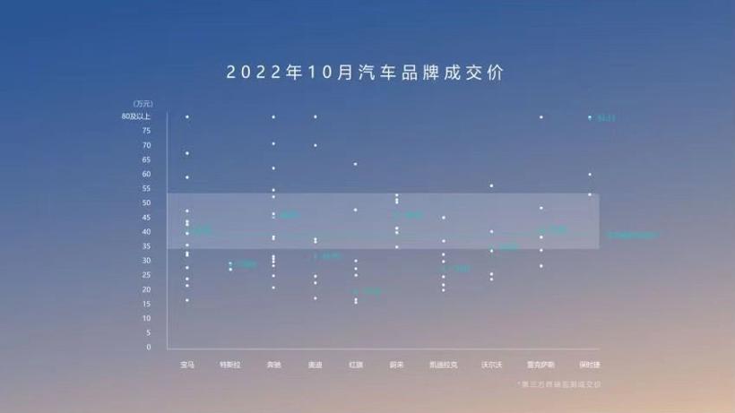 蔚来下一战：驶出「弯道」，增量在中端