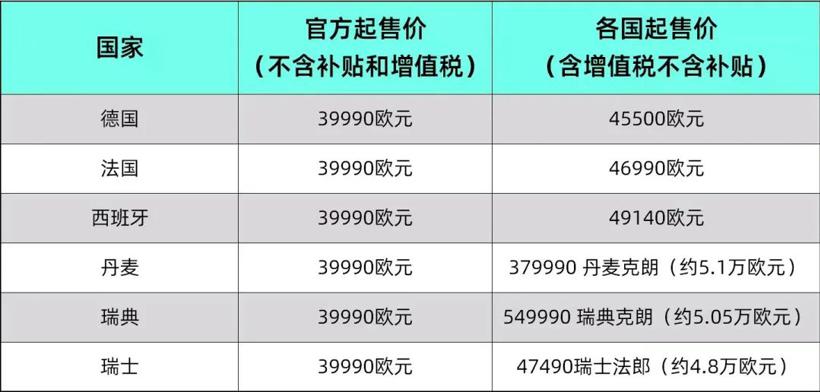 中國(guó)二線(xiàn)新造車(chē)：強(qiáng)行“續(xù)命”，純靠海外？