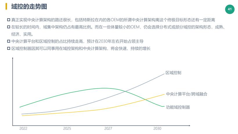 圆满结束 | 面向智能化时代的域控制器开发训练营