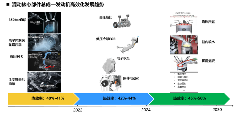 “炫技”混动时代，岚图开辟高效节油新路径