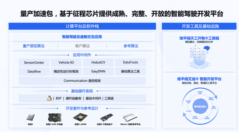 智能驾驶量产新趋势 行泊一体迈上主舞台