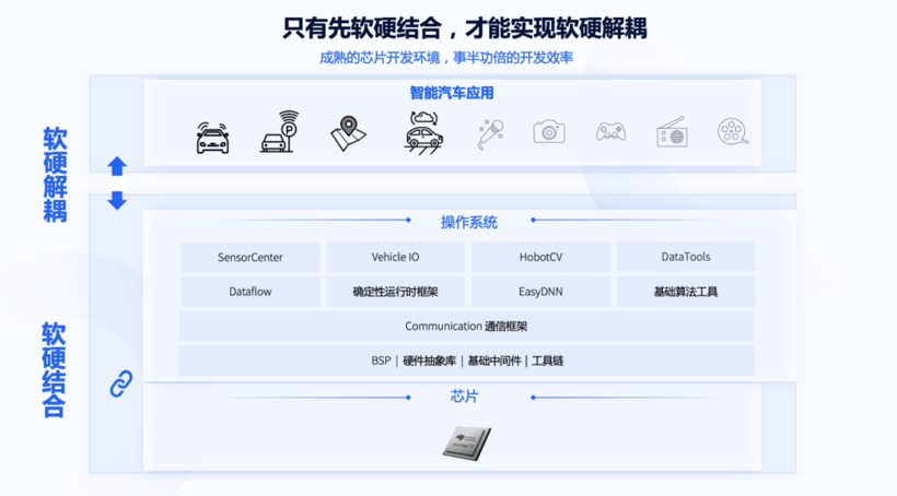 智能驾驶量产新趋势 行泊一体迈上主舞台