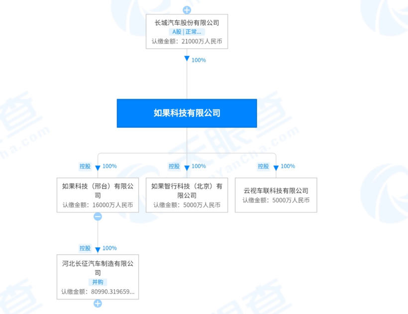 福田增资至80亿/重汽出售资产/潍柴子公司上市 商用车行业为何大动作不断？