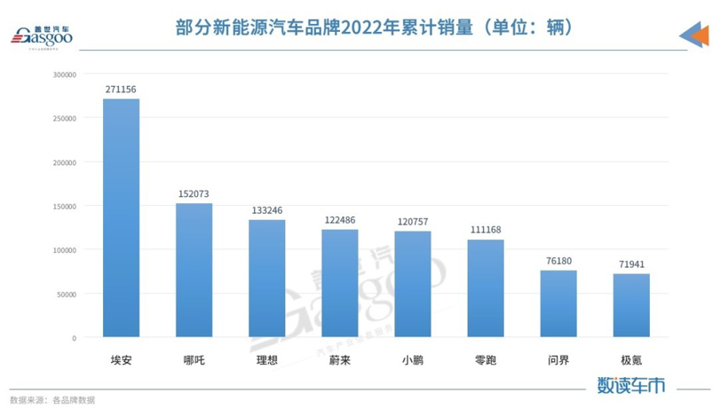 盖世汽车研究院：2023已至，车市格局迎来洗牌