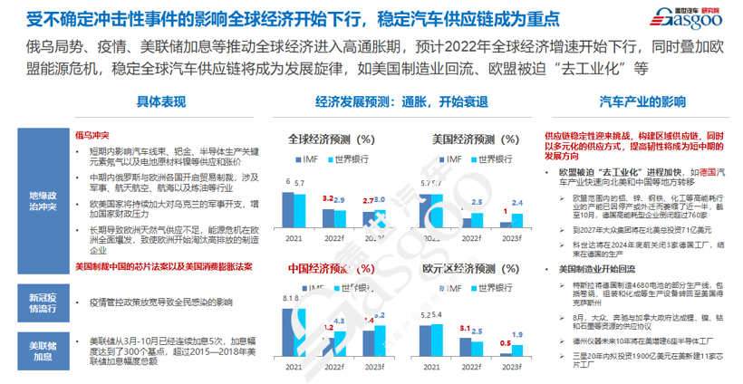 盖世汽车研究院：2023已至，车市格局迎来洗牌