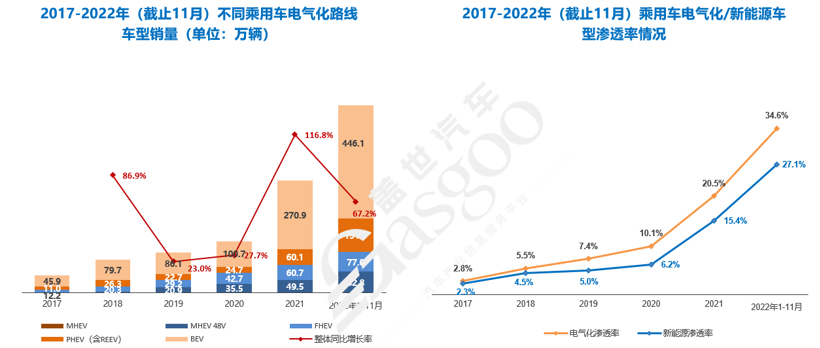 盖世汽车研究院：2023已至，车市格局迎来洗牌