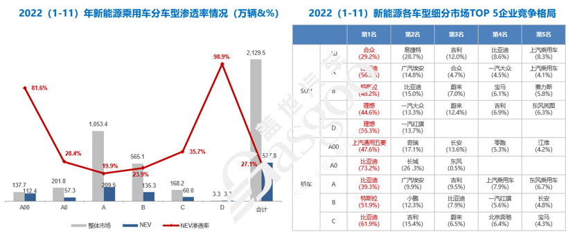 盖世汽车研究院：2023已至，车市格局迎来洗牌