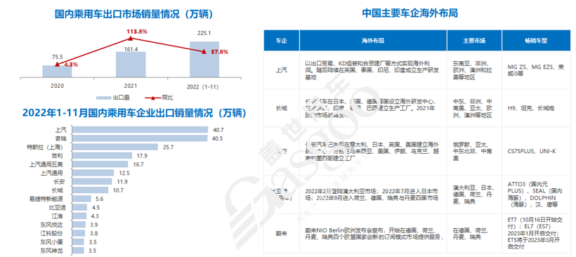 盖世汽车研究院：2023已至，车市格局迎来洗牌