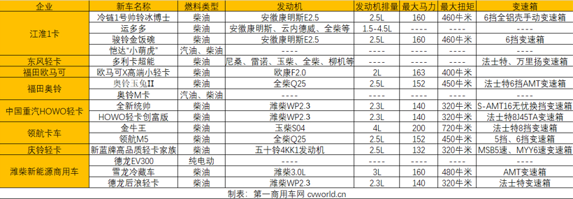 2022轻卡行业十大事件出炉 你家企业上榜了吗