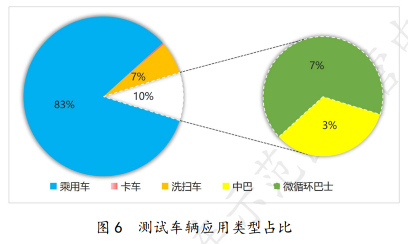 广州市智能网联汽车示范区运营中心发布道路测试与应用报告