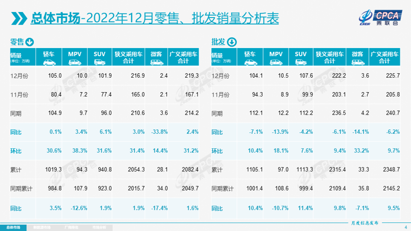 乘联会预测：2023年新能源车销量850万辆，渗透率达36%