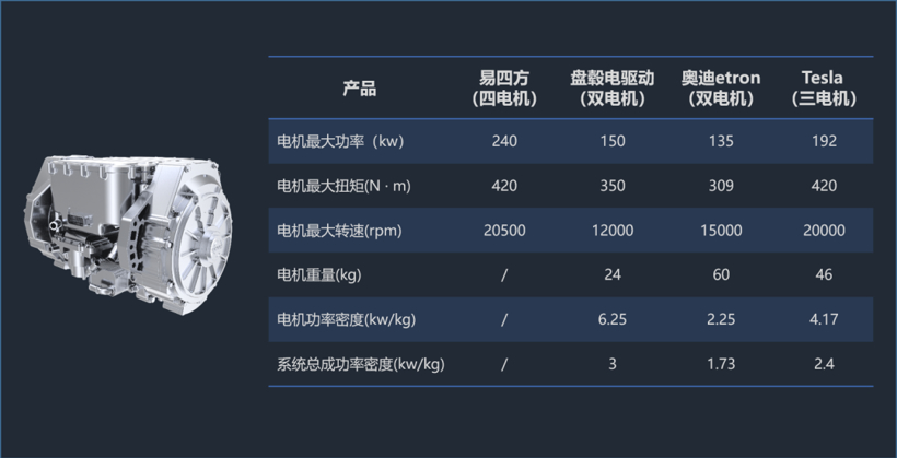 超级汽车驱动技术，从『仰望』开始加速落地