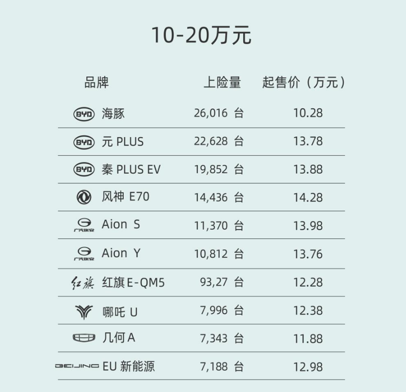 “糟糕”的2022，“艰难”的2023，谁能力挽狂澜？