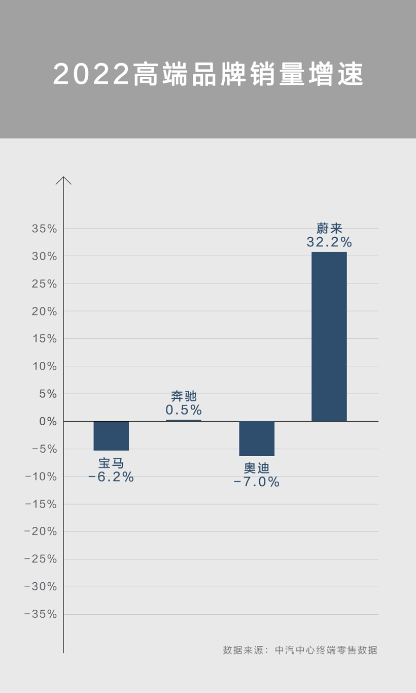 “糟糕”的2022，“艰难”的2023，谁能力挽狂澜？