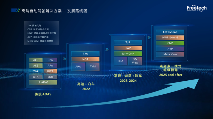 福瑞泰克与东风日产启辰达成合作，推进高阶辅助驾驶落地