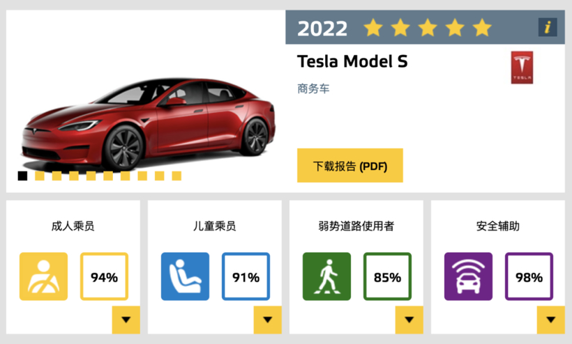 E-NCAP年度最安全车型，特斯拉和长城包场了？