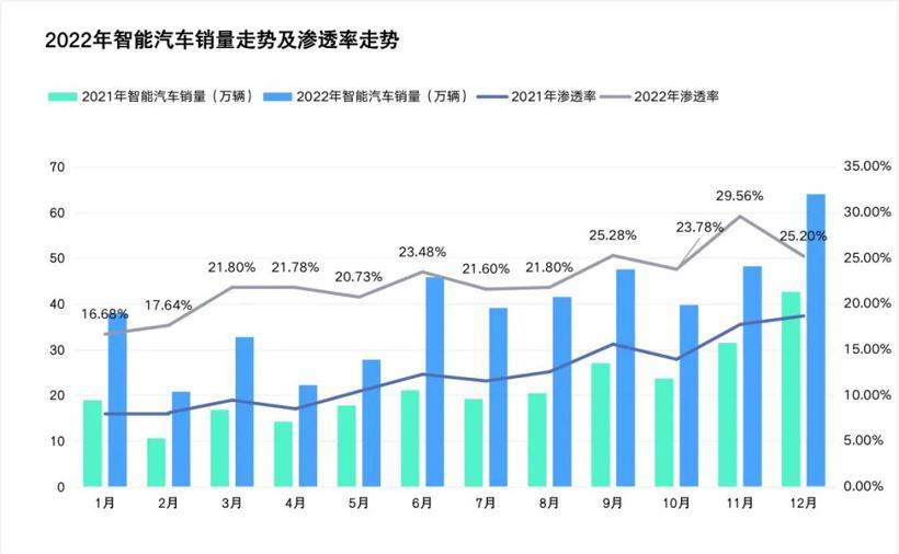 智能车销量榜｜比亚迪夺冠；理想坚挺小鹏危险；吉利领衔传统厂商追赶