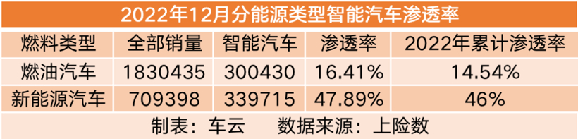 智能车销量榜｜比亚迪夺冠；理想坚挺小鹏危险；吉利领衔传统厂商追赶