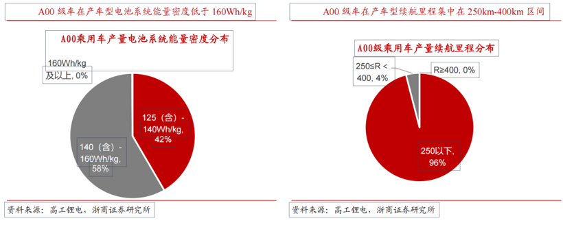 钠电池“备胎转正”还有多远?