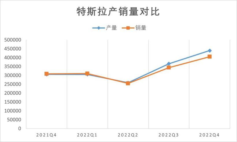 至少在中国，特斯拉正在失去魔法