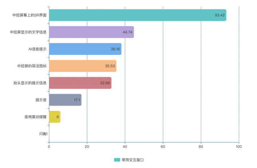 趋势 | 2023智能驾驶会有哪些新体验？（下）