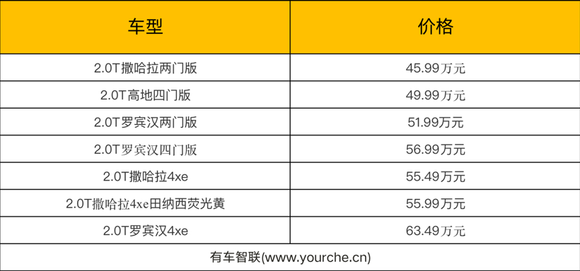 45.99万元起售 Jeep牧马人售价上涨1万元