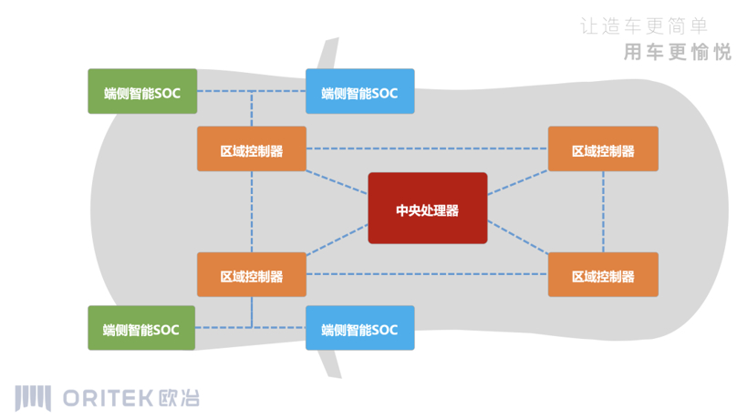 欧冶半导体完成数亿元A1轮融资，产业股东含上汽创投、均胜电子等