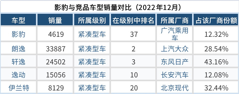 埃安“自立”后，谁还需要传祺？