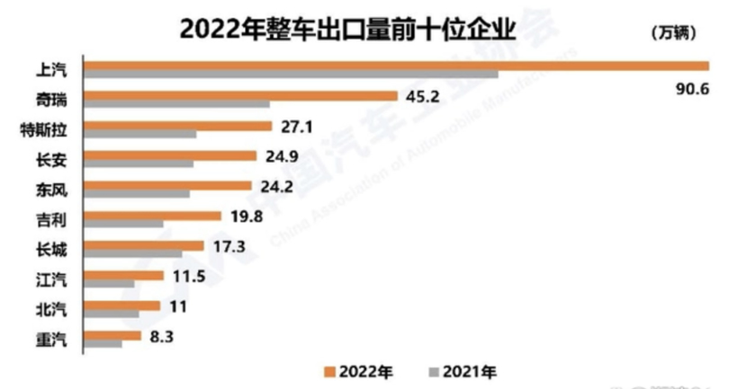 中国汽车出口，走出“浪浪山”