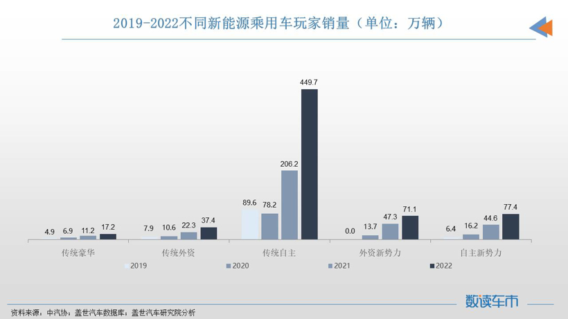 1月车企销量TOP10：前5自主占4席，华晨宝马进榜